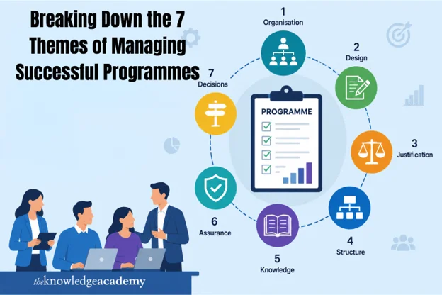 Breaking Down the 7 Themes of Managing Successful Programmes
